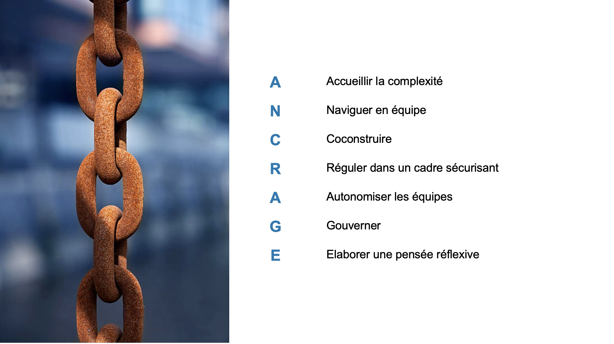 Méthode ANCRAGE