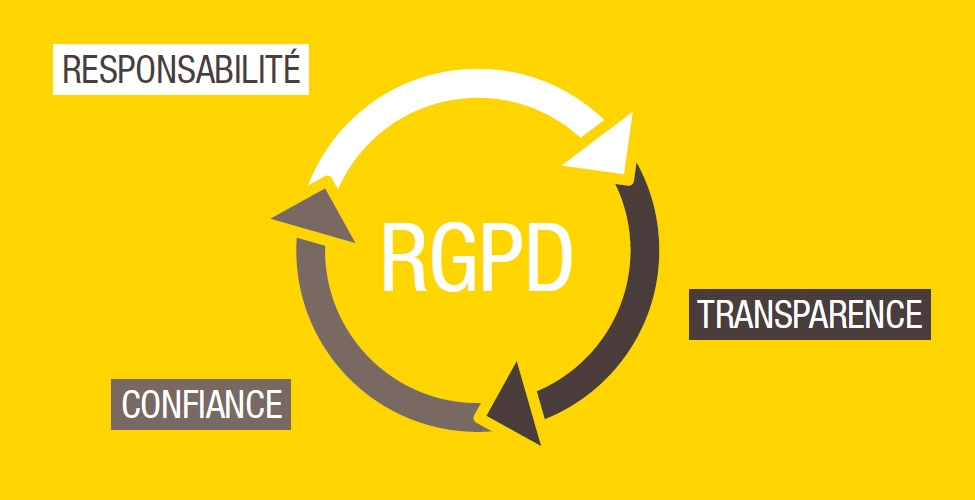 RGPD - Politique de confidentialité